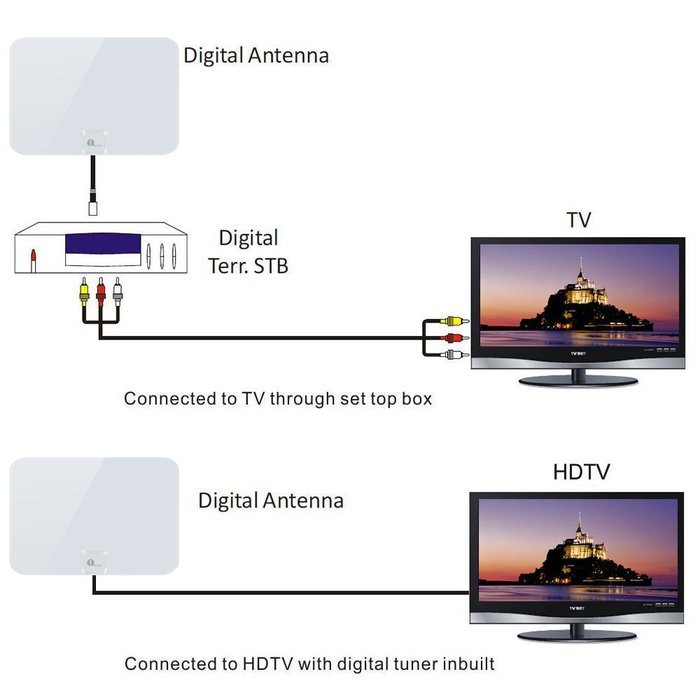 1byone 50 Miles Amplified HDTV Antenna with Amplifier Booster USB Power Supply to Boost Signal and 20ft Coaxial... N15