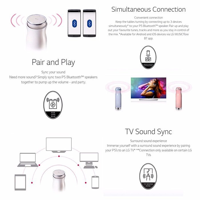 NEW LG NP7860 Portable Bluetooth Speaker Sound 360 Bottle Design (White) N7