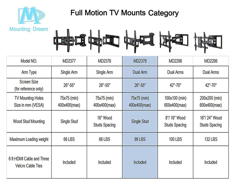 Mounting Dream MD2379 TV Wall Mount Bracket with Full Motion Dual Articulating Arm for most of 26-55 Inches LED... N6