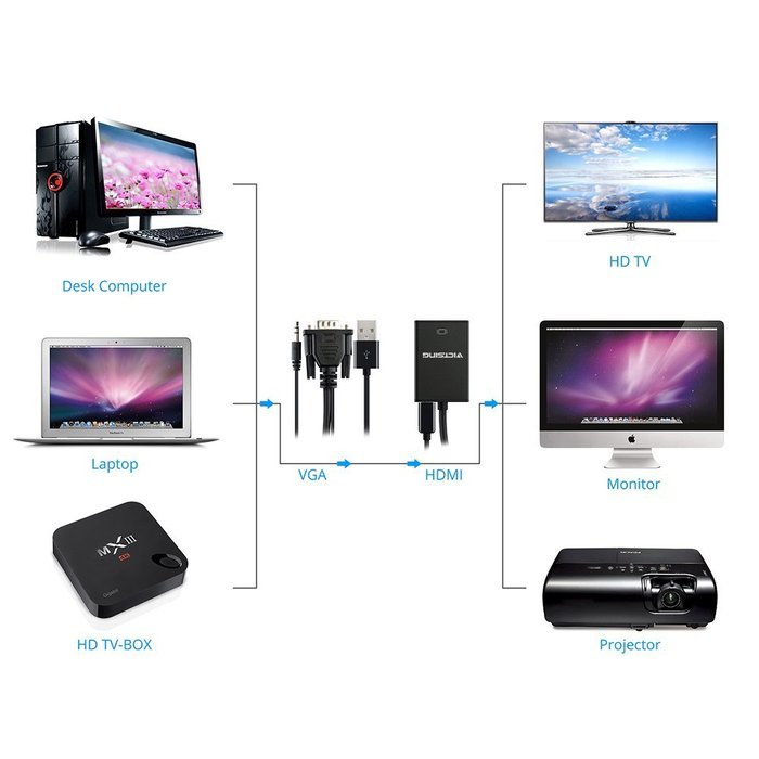 VicTsing VGA To HDMI Output 1080P HD Audio TV AV HDTV Video Cable Converter Adapter N6