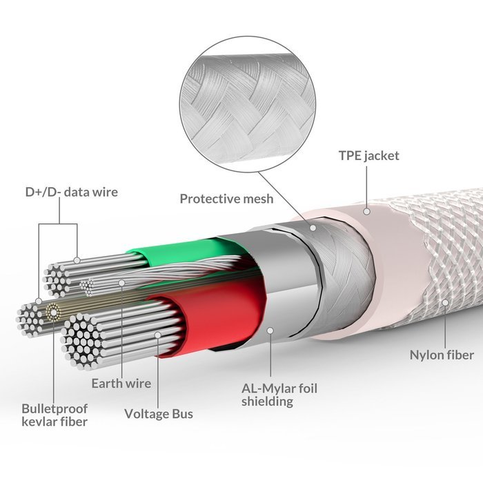 Syncwire iPhone Charger Lightning Cable 3.3ft -[Apple MFi Certified] Series - Sync & Charging Cord for iPhone... N21