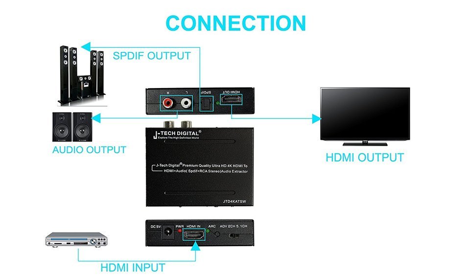 J-Tech Digital &reg; Premium Quality 1080P HDMI To HDMI + Audio (SPDIF + RCA Stereo) Audio Extractor Converter (Support... N6