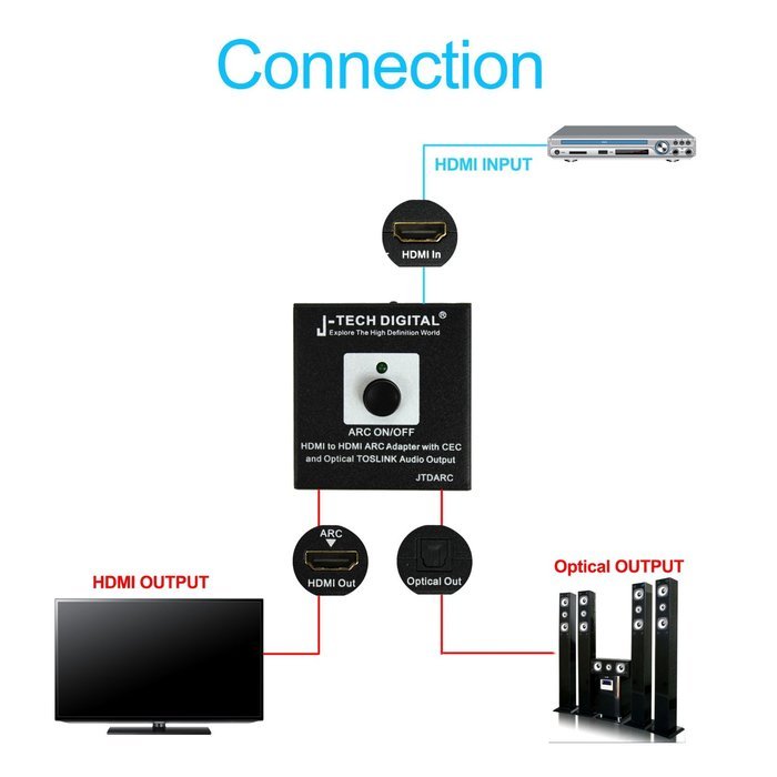 J-Tech Digital &reg; Premium Quality 1080P HDMI To HDMI + Audio (SPDIF + RCA Stereo) Audio Extractor Converter (Support... N10