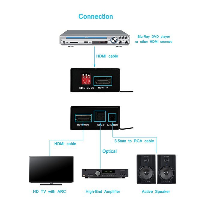 J-Tech Digital &reg; Premium Quality 1080P HDMI To HDMI + Audio (SPDIF + RCA Stereo) Audio Extractor Converter (Support... N24