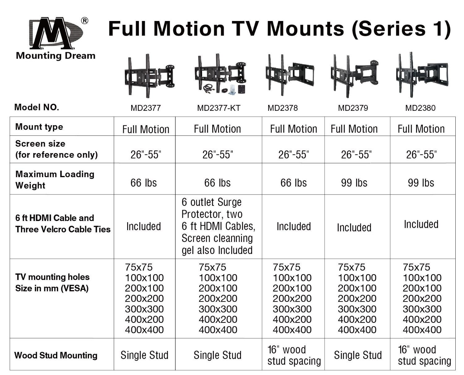 Mounting Dream MD2377-KT TV Wall Mount Bracket Kit with Surge Protector ...
