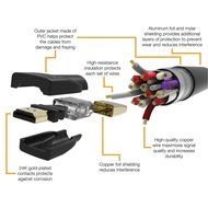 AmazonBasics High-Speed HDMI Cable - 6 Feet (Latest Standard) N7