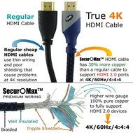 HDMI Cable 6ft - HDMI 2.0 Ready (UHD 4K @ 60Hz, 18Gbps) - Braided Cord (28AWG) - Ultra High Speed - Ethernet &amp;...