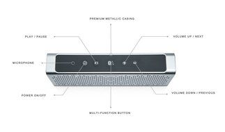Turcom Titan Bluetooth Speaker Portable Wireless Mobile Mini Speaker, Dual Speakers 10 Watt Total Power, IPX5... N5