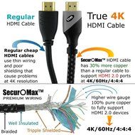 HDMI Cable 3ft - HDMI 2.0 Ready (4K @ 60Hz, 18Gbps) - Braided Cord (28AWG) - High Speed (Category 2) with Ethernet... N2