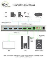 4 x 2 HDMI Matrix Switch [Ultra HD 4K x 2K], FosPower 4 In 2 Out Switcher / Splitter with Optical &amp; L/R Audio... N4