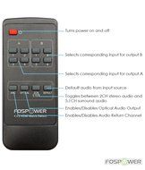 4 x 2 HDMI Matrix Switch [Ultra HD 4K x 2K], FosPower 4 In 2 Out Switcher / Splitter with Optical &amp; L/R Audio... N5