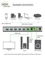 4 x 2 HDMI Matrix Switch [Ultra HD 4K x 2K], FosPower 4 In 2 Out Switcher / Splitter with Optical &amp; L/R Audio... N13