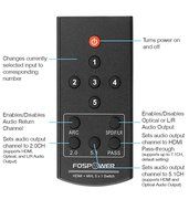 4 x 2 HDMI Matrix Switch [Ultra HD 4K x 2K], FosPower 4 In 2 Out Switcher / Splitter with Optical &amp; L/R Audio... N14