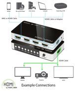 4 x 2 HDMI Matrix Switch [Ultra HD 4K x 2K], FosPower 4 In 2 Out Switcher / Splitter with Optical &amp; L/R Audio... N28