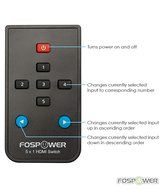 4 x 2 HDMI Matrix Switch [Ultra HD 4K x 2K], FosPower 4 In 2 Out Switcher / Splitter with Optical &amp; L/R Audio... N29