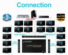 J-Tech Digital JTD-MINI-1x2SP 2 Port 1X2 Powered Hdmi Super Mini Splitter for Full Hd 1080P with 3D Capability N27