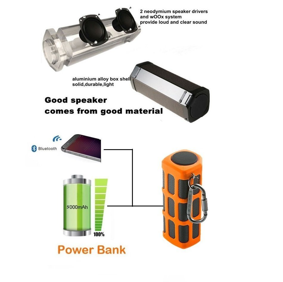 Portable Waterproof Bluetooth Wireless Speaker with PowerBank 5200mAh Rechargeable Battery,20 Hours Playtime,... N5
