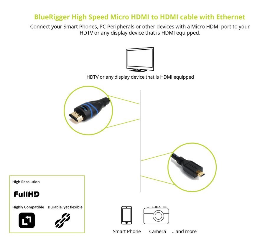 BlueRigger High Speed Micro HDMI to HDMI cable with Ethernet (6 Feet) N5