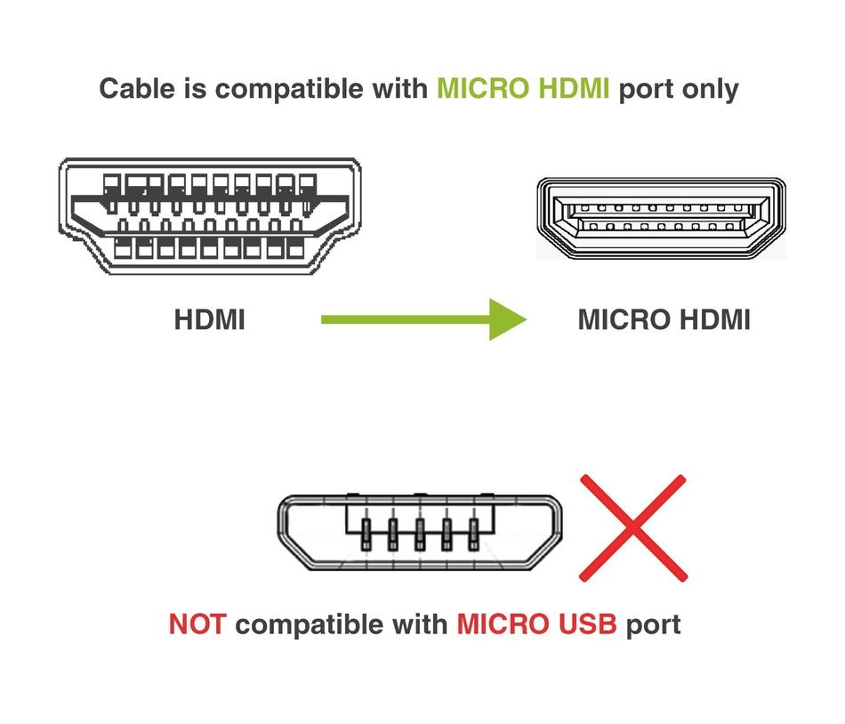 BlueRigger High Speed Micro HDMI to HDMI cable with Ethernet (6 Feet) N6