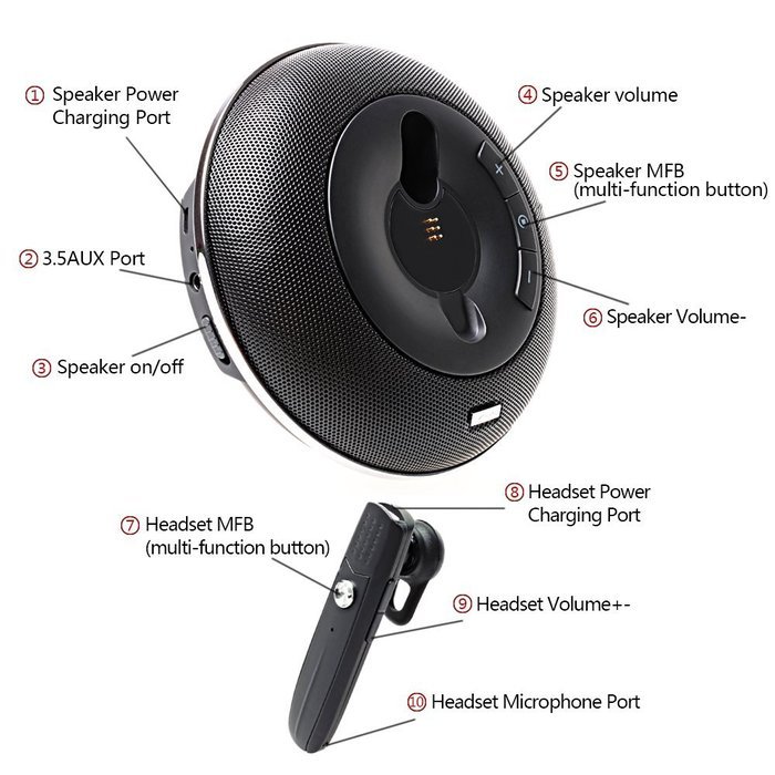 Veva Mini Portable Wireless Bluetooth Speakers Built in Hands Free Earphone with Microphone (Black) N2