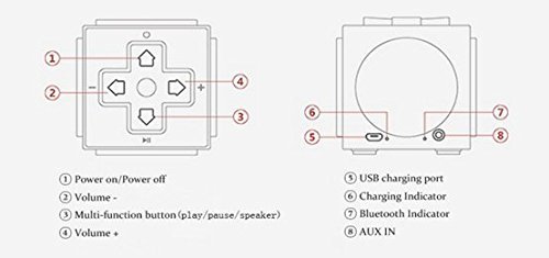 8Bitdo Cube Portable Bluetooth Wireless Speaker Sound Box Stereo Audio Sound With MicrophoneLoudspeaker for iPhone... N5