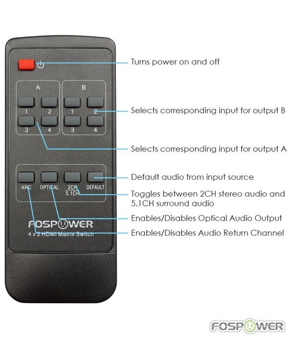 4 x 2 HDMI Matrix Switch [Ultra HD 4K x 2K], FosPower 4 In 2 Out Switcher / Splitter with Optical & L/R Audio... N5