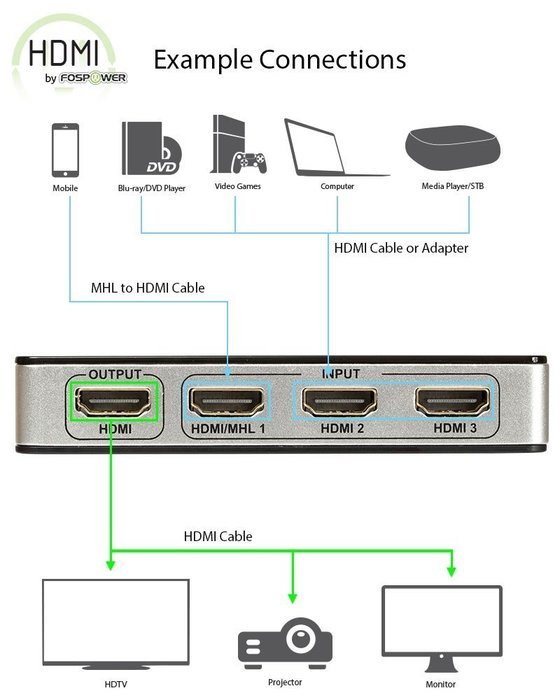 4 x 2 HDMI Matrix Switch [Ultra HD 4K x 2K], FosPower 4 In 2 Out Switcher / Splitter with Optical & L/R Audio... N21