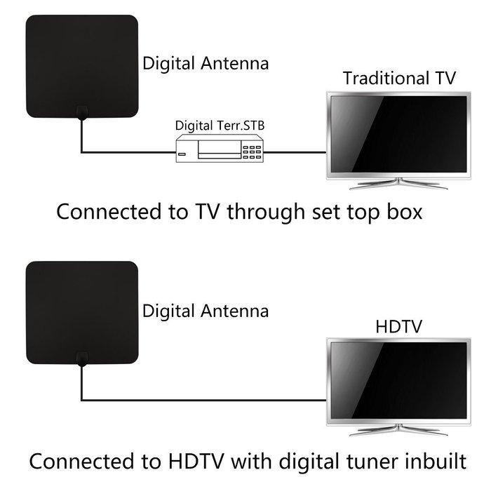 Powilling Amplified Indoor HDTV Antenna 50 Mile Range With Power Supply and 13.2ft Coax Cable N3