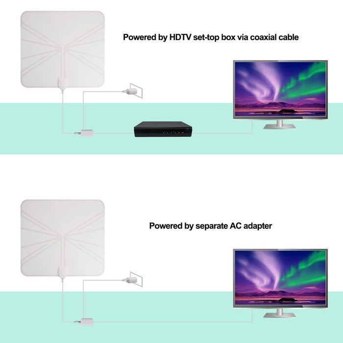 Powilling Amplified Indoor HDTV Antenna 50 Mile Range With Power Supply and 13.2ft Coax Cable N13