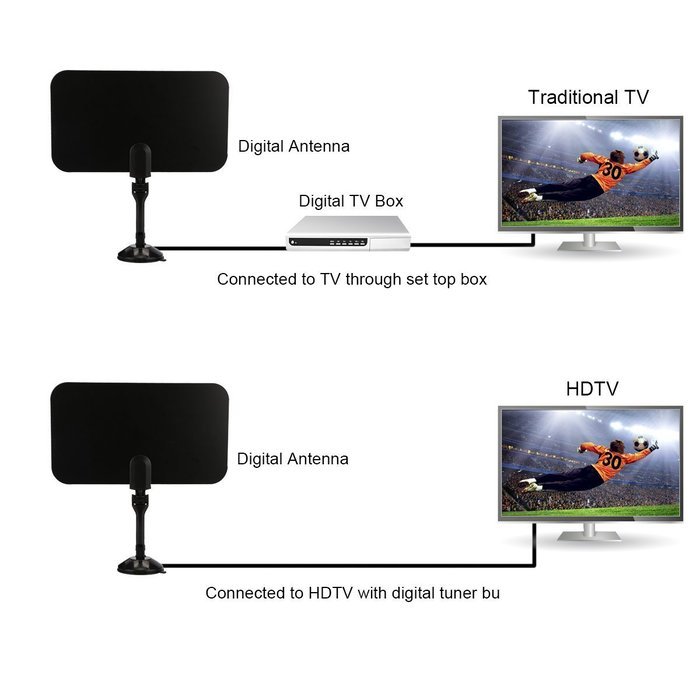 Powilling Amplified Indoor HDTV Antenna 50 Mile Range With Power Supply and 13.2ft Coax Cable N24