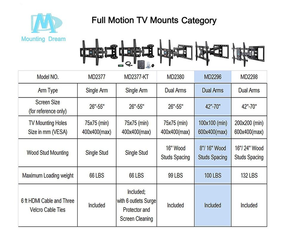 Mounting Dream MD2296 UL Certified TV Wall Mount Bracket for most 42-70 Inch LED, LCD and OLED Flat Screen TV,... N7