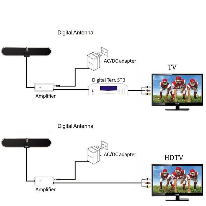 Besitek TV antenna Flat HD Digital Indoor Amplified TV Antenna - 50 Miles Range - Detachable Amplifier Signal... N5