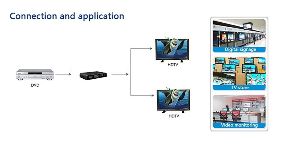 E-SDS UHD 4K@60Hz HDMI Switch ,5x1 HDMI Switch with IR Wireless Remote, Auto EDID, HDMI 2.0, HDCP 2.2, and RS232 N22