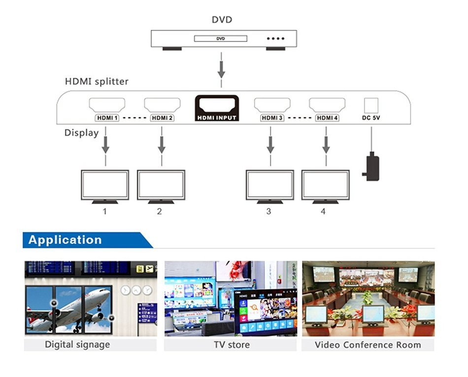 E-SDS UHD 4K@60Hz HDMI Switch ,5x1 HDMI Switch with IR Wireless Remote, Auto EDID, HDMI 2.0, HDCP 2.2, and RS232 N28