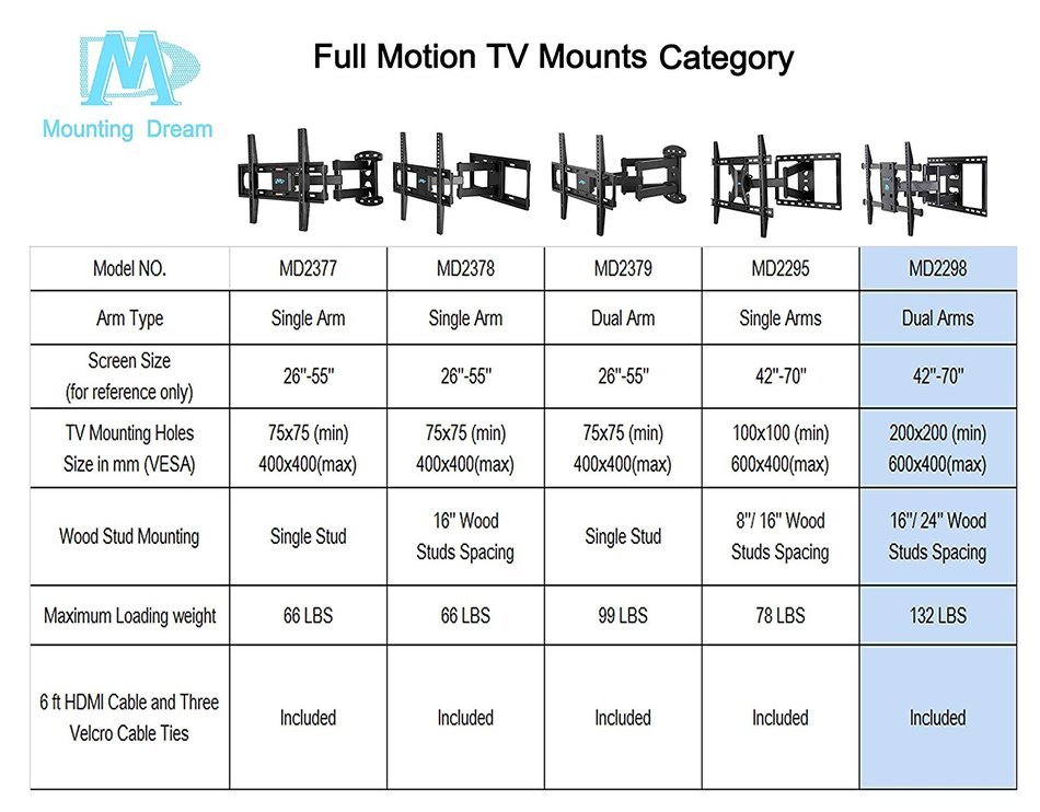 Mounting Dream MD2298 Premium TV Wall Mount Bracket with Full Motion Articulating Arm (18.5" Extension) for most... N7