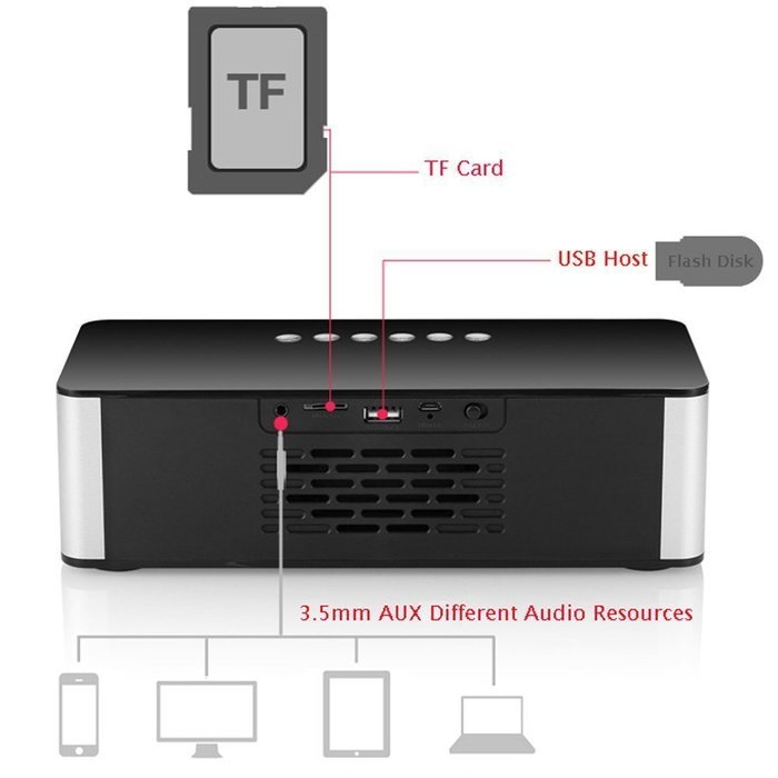 Bluetooth Speakers,WamGra DY21L HIFI V4.0 Portable Wireless Speaker, Louder Volume 10W output, with Enhanced Bass... N7