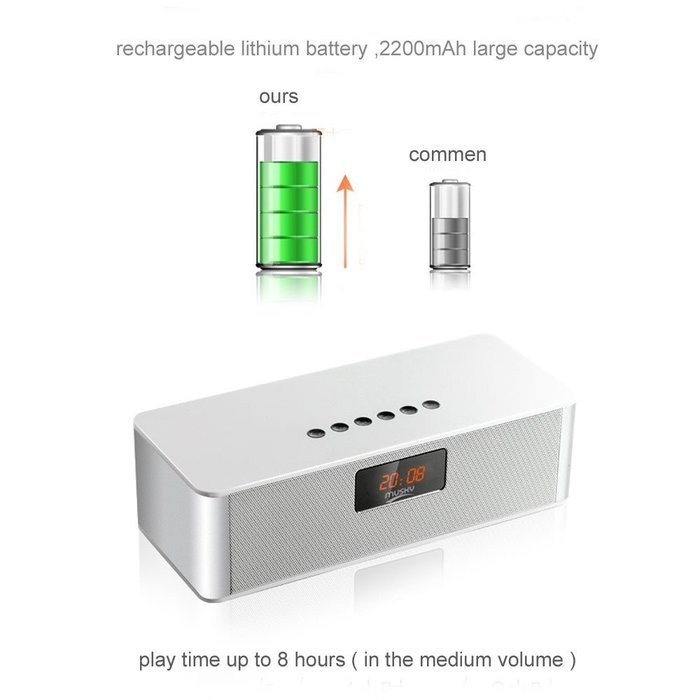 Bluetooth Speakers,WamGra DY21L HIFI V4.0 Portable Wireless Speaker, Louder Volume 10W output, with Enhanced Bass... N21
