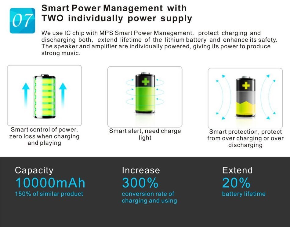 eHub Portable 20W Waterproof Bluetooth Speakers with 10000 mAh Rechargeable Battery, Green N5