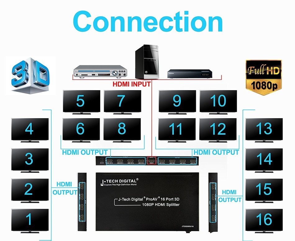 J-Tech Digital JTD-MINI-1x2SP 2 Port 1X2 Powered Hdmi Super Mini Splitter for Full Hd 1080P with 3D Capability N27