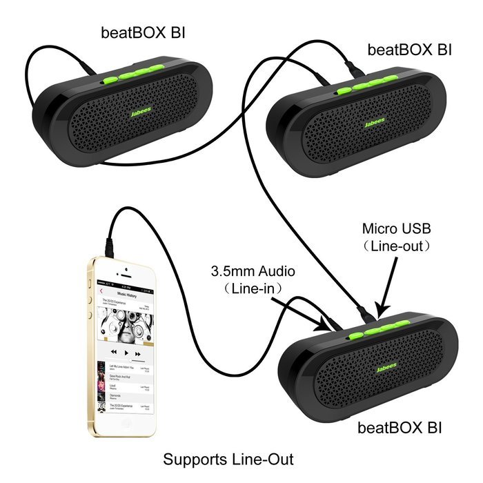 Jabees Beatbox Bi Portable Waterproof Bluetooth Wireless Bike Speakers with Built-in Bike Mount for Cycling Outdoor... N6