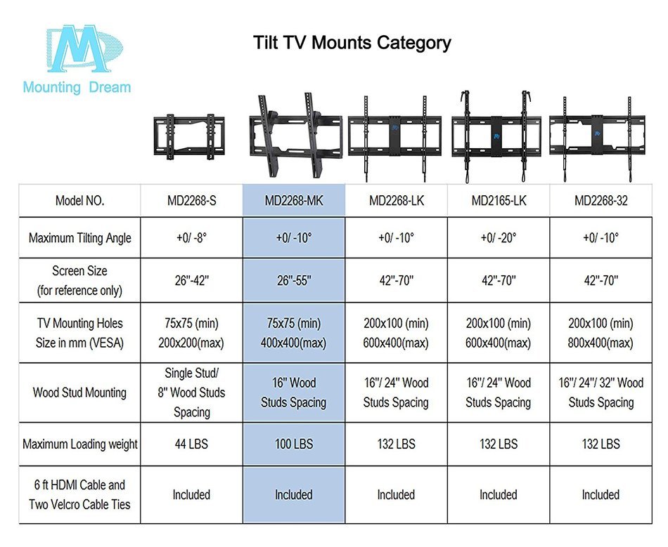 Mounting Dream MD2268-MK TV Wall Mount Tilting Bracket for Most 26-55 Inch LED, LCD and Plasma TVs up to VESA... N7