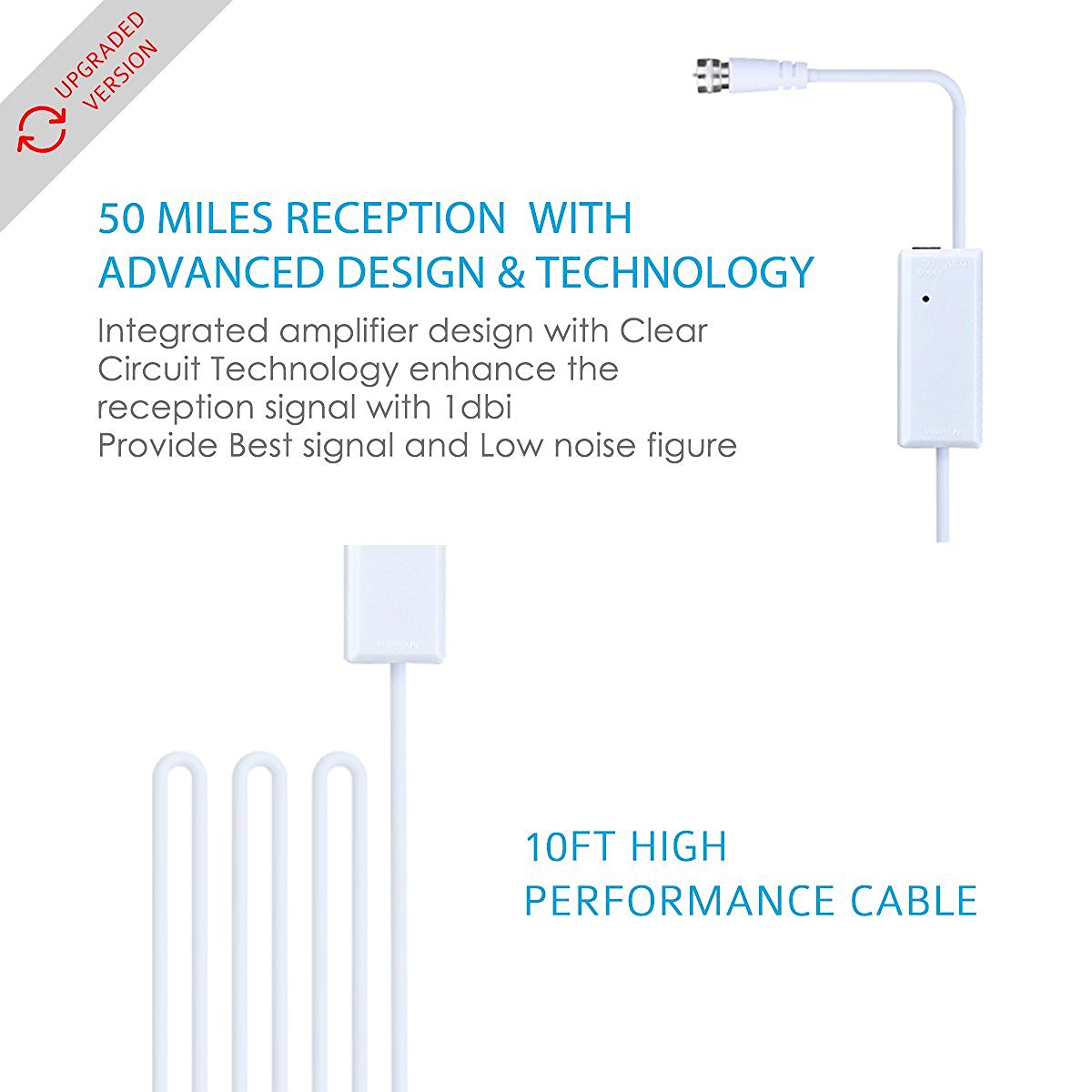 Pictek Indoor HDTV Digital TV Antenna with Integrated Amplifier, 1dbi ...