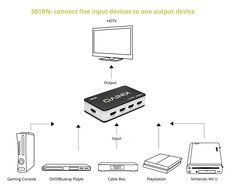 Kinivo 501BN Premium 5 port High speed HDMI switch with IR wireless remote and AC Power adapter - supports 3D,... N3