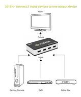 Kinivo 501BN Premium 5 port High speed HDMI switch with IR wireless remote and AC Power adapter - supports 3D,... N12