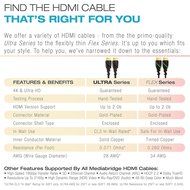 Mediabridge ULTRA Series HDMI Cable (25 Foot) - High-Speed Supports Ethernet, 3D and Audio Return [Newest Standard] N9
