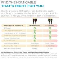 Mediabridge ULTRA Series HDMI Cable (25 Foot) - High-Speed Supports Ethernet, 3D and Audio Return [Newest Standard] N15