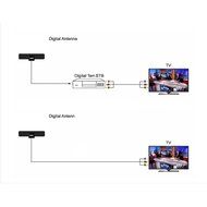 50 Mile Range TV Antenna Amplified HDTV Antenna Indoor Long Range with Paper-Thin Design Power Supply, Premium... N6