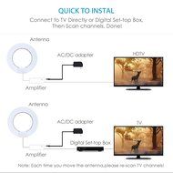 Pictek Indoor HDTV Digital TV Antenna with Integrated Amplifier, 1dbi Enhanced for Signal Reception, 50 Miles... N4