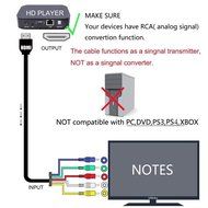 Sych HDMI to RCA Cable, 5Ft 1.5M 19 Pin HDMI Type A Male to 5 RCA Male Plug Audio Vedio Cale For HDTV Plasma TV... N2