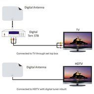1byone 50 Miles Amplified HDTV Antenna with USB Power Supply and 20 Feet Coaxial Cable - White/Black N12